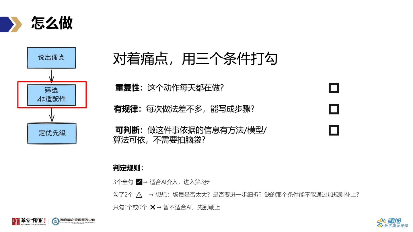 场景梳理公式